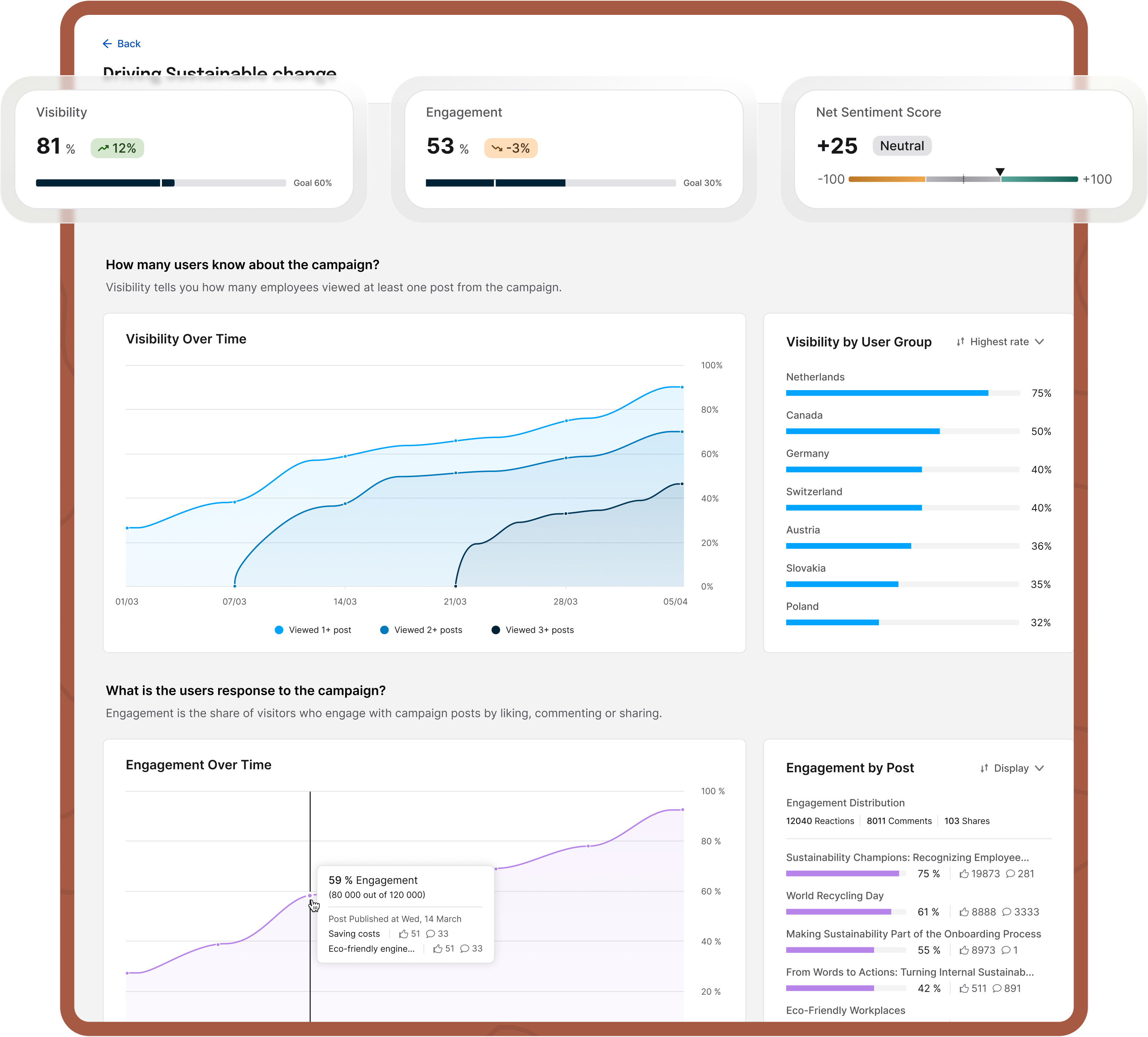 Staffbase Analytics Dashboard