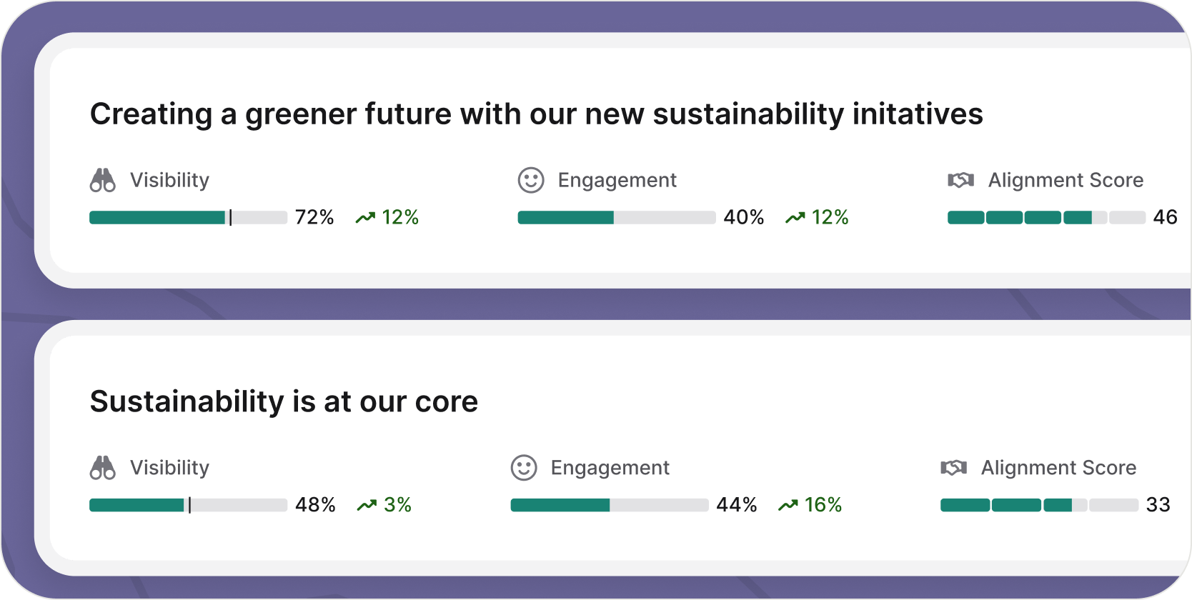 Impact only matters in context