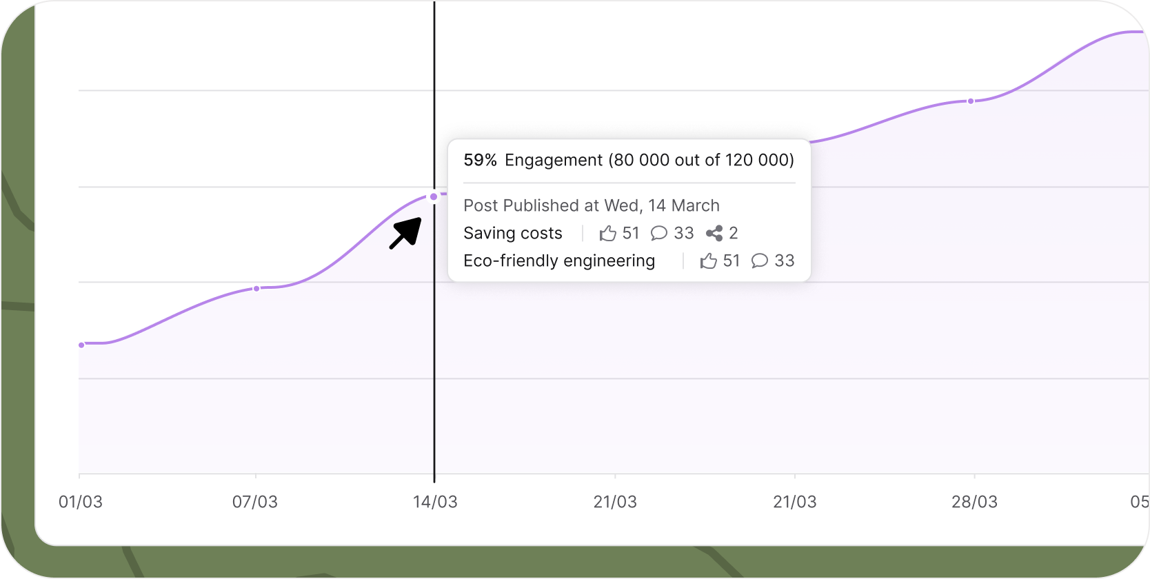 Insight, right on cue