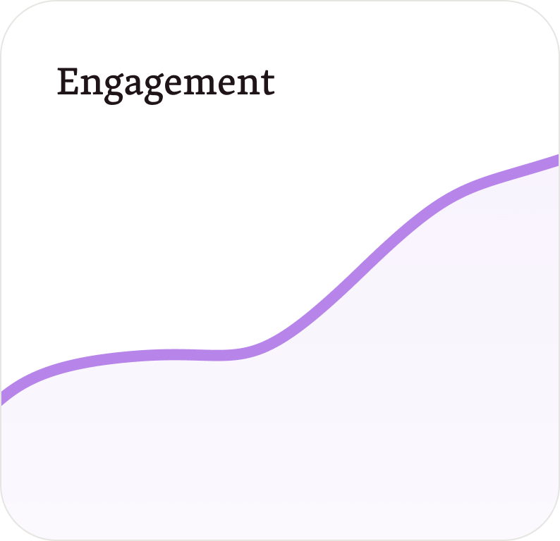 Engagement metric chart