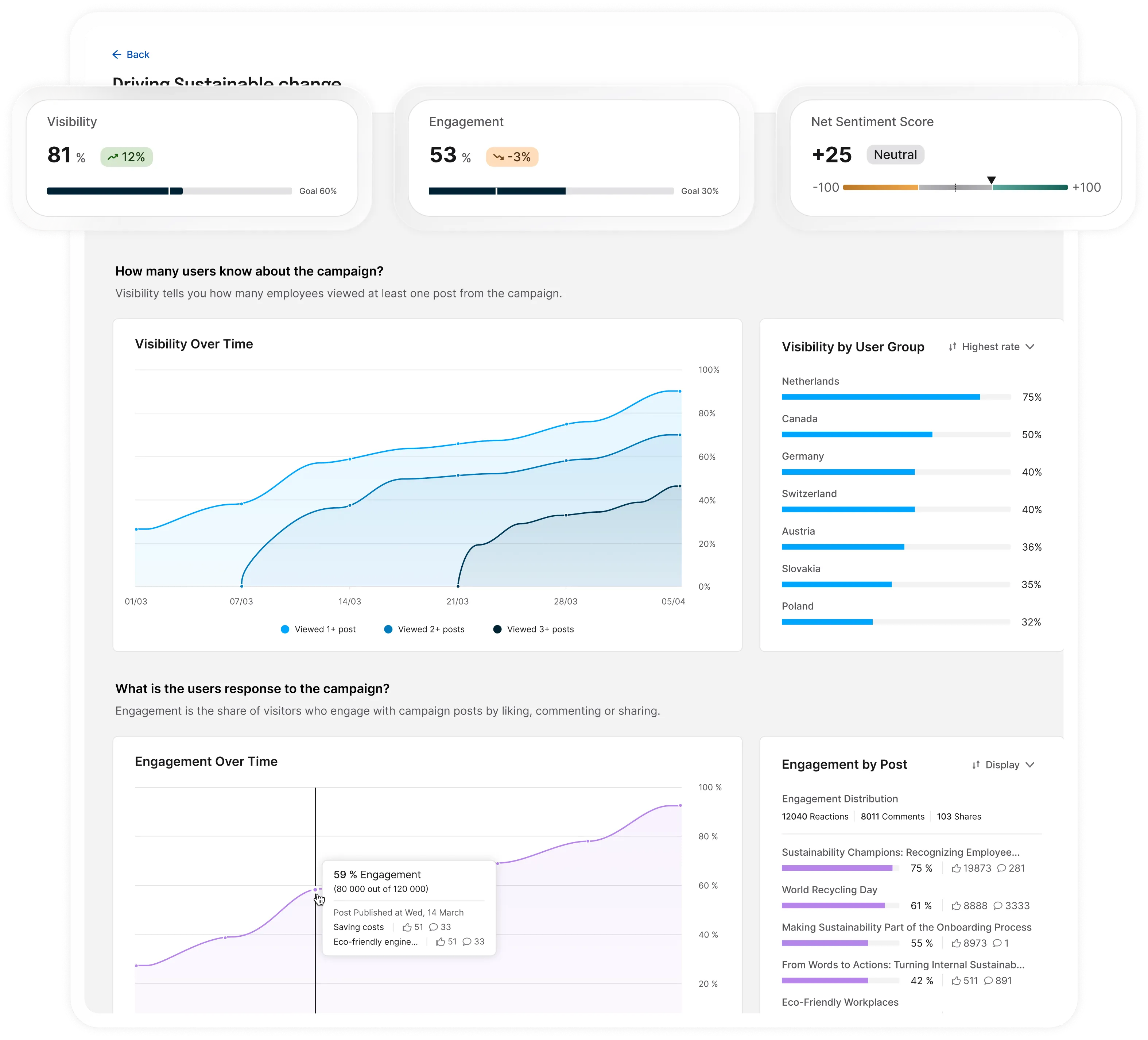 Analytics Dashboard